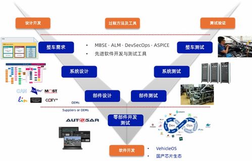 揭秘經緯恒潤車路云一體化方案研發(fā)服務的科技驅動力 網(wǎng)絡信息技術研發(fā)與技術服務