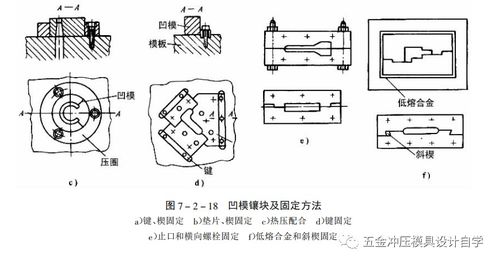 沖壓模具與塑料制品制造中的主要零件設(shè)計要點(diǎn)